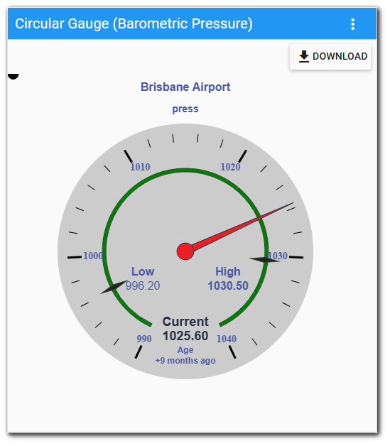 Live-Circular_Gauge